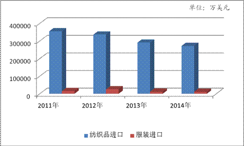 數(shù)據(jù)分析驅(qū)動(dòng)紡服技術(shù)提升與進(jìn)出口市場(chǎng)格局變革