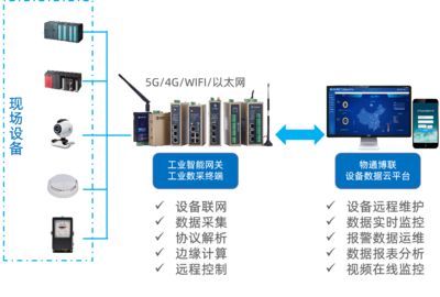 物聯網技術服務 連接未來，賦能智慧生活