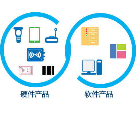 構(gòu)建物聯(lián)網(wǎng)時(shí)代智慧的倉(cāng)儲(chǔ)管理解決方案