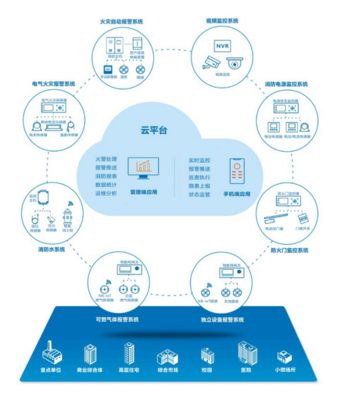 智慧消防 物聯網技術助力，我們離“零火災”還有多遠？