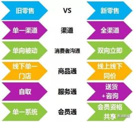 物聯(lián)網(wǎng)、人工智能與大數(shù)據(jù) 驅(qū)動(dòng)零售業(yè)升級(jí)的三大引擎