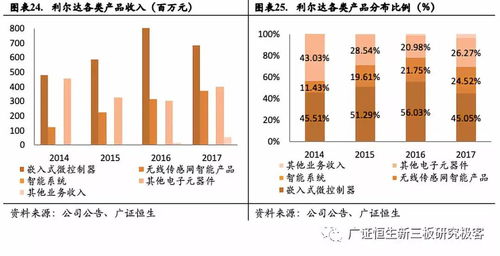 利爾達(dá) 深耕物聯(lián)網(wǎng)嵌入式技術(shù)，打造產(chǎn)業(yè)鏈一站式服務(wù)新標(biāo)桿