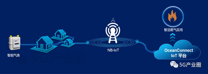 華為十大物聯(lián)網(wǎng)解決方案 開啟未來(lái)智慧生活新紀(jì)元