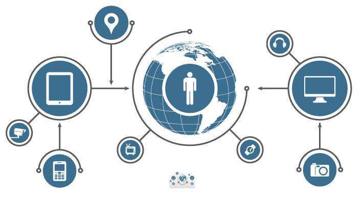 物聯(lián)網(wǎng)技術(shù) 驅(qū)動(dòng)傳統(tǒng)企業(yè)內(nèi)部轉(zhuǎn)型的隱形引擎